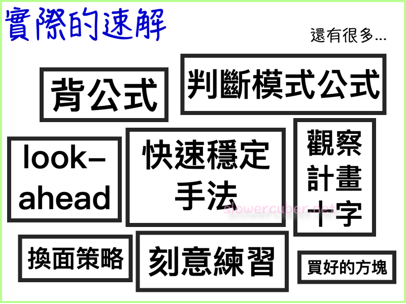 What factors speedcubing can contain