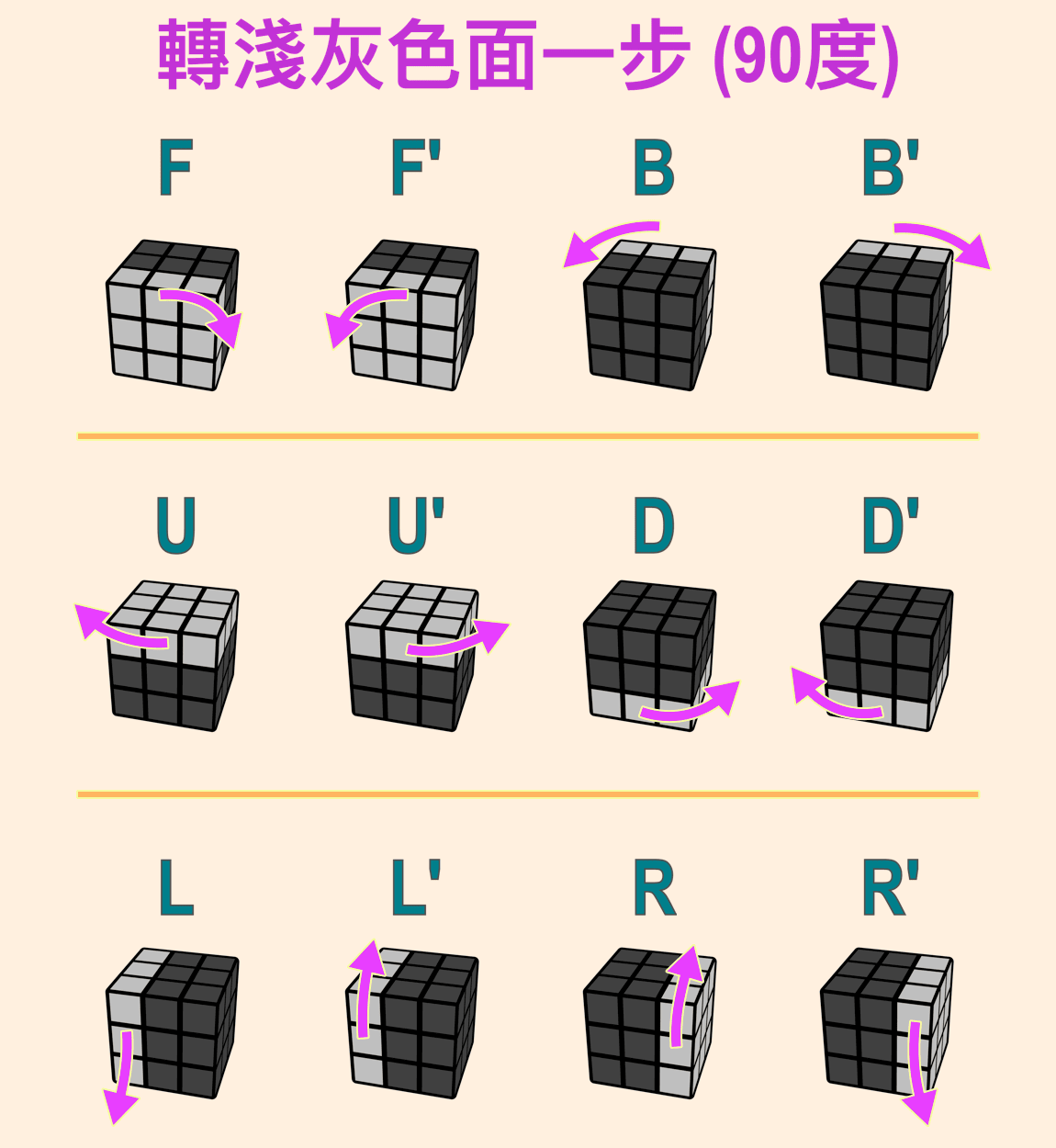 Rubiks cube move notations, single layer