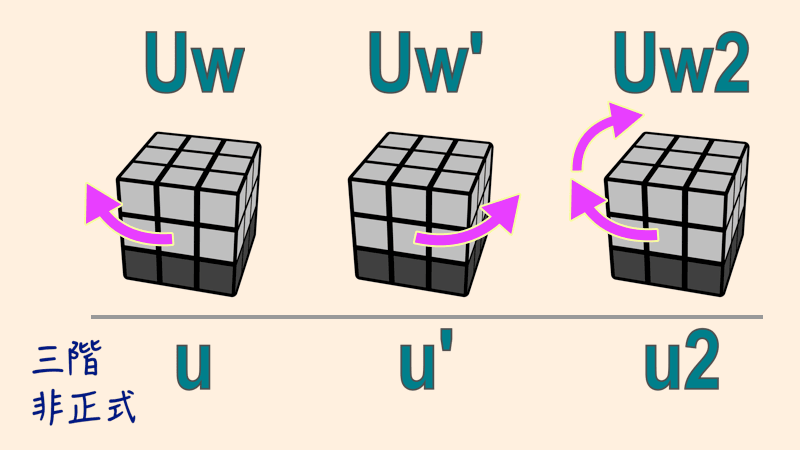 Rubiks cube, the move notation of a wide turn