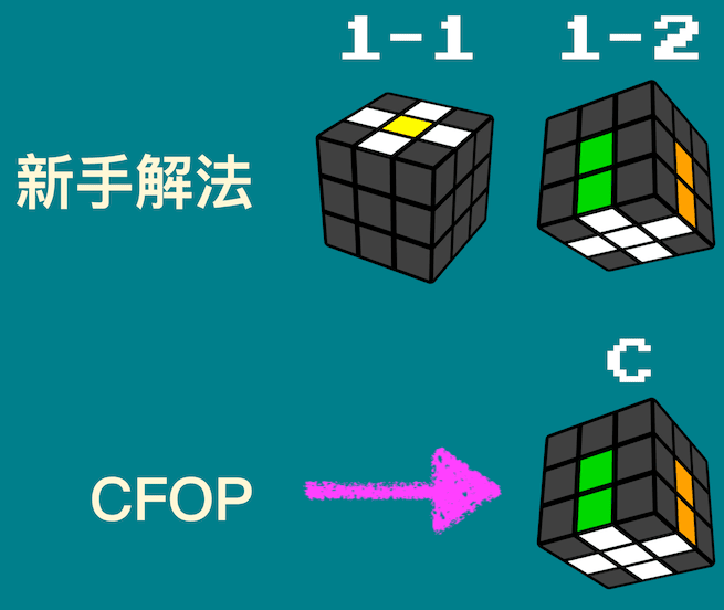 Skip the daisy when building the cross