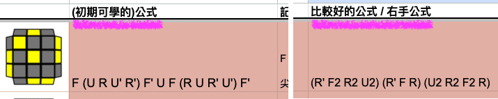 Easy vs. speedy OLL algs
