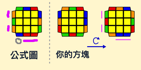 Example of recognizing PLL