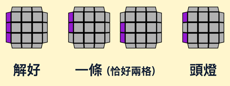 Patterns to recognize PLL algorithms
