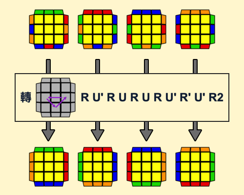 Effects of PLL U perm in all 4 directions